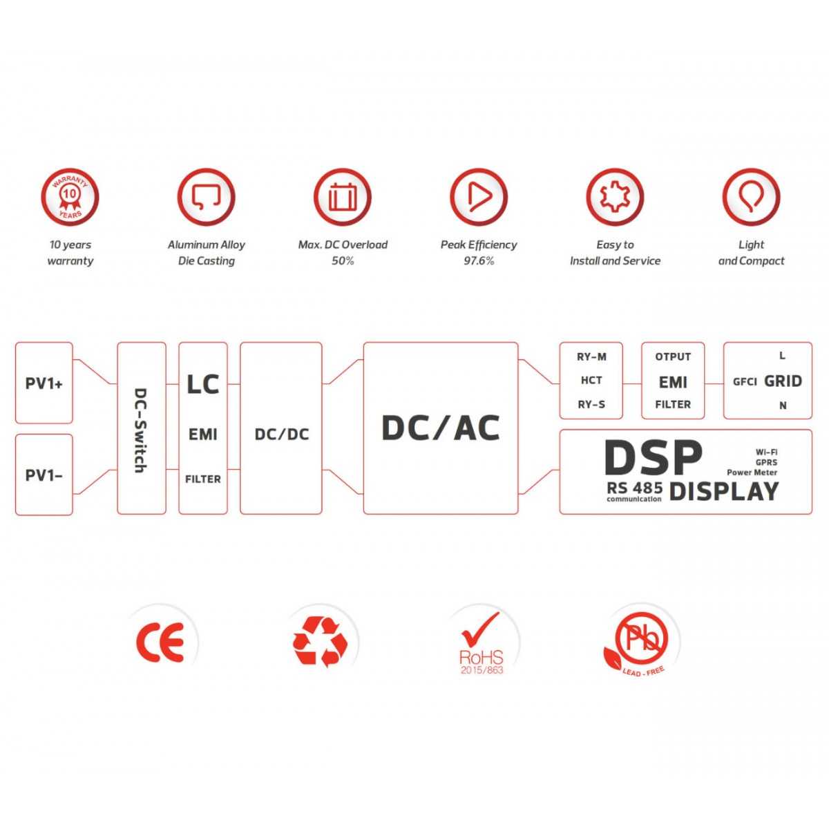 Kit Solare 4.4kW per connessione in rete monofase N54130200407