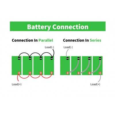 Bateria litio Litr-Ion Lithium ( LiFePO4 ) Smart BT BMS 12'8V 200Ah