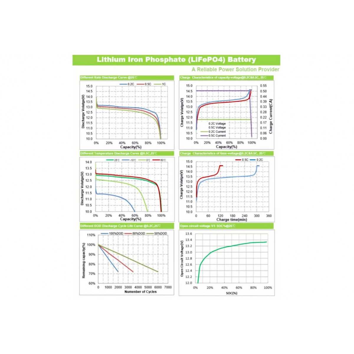 TopSolar Batteria al Litio 5,12kWh LiFePO4 24V 200Ah 25,6V BMS 240AH Smart  integrato #N51120050965