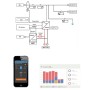 24V 2kW Photovoltaic Kit with 3kVa Inverter 2560Wh LiFePO4 Battery
