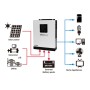 24V 800W Photovoltaic Kit with 3kVa Inverter 2.56kWh LiFePO4 Battery