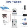 48V 4.4kWh Photovoltaic Kit with 5kVa Inverter 5.12kWh Battery