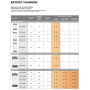 Quick Caricabatterie SBC1450 NRG+ Hi Power con pannello 24V 60A 3 USCITE HR QSBC1450NRG-45%