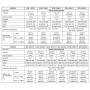 Quick BTQ 110-25C Elica di Manovra DC Singola Prua con Carter 12V 1.3kW 25kgf-35%